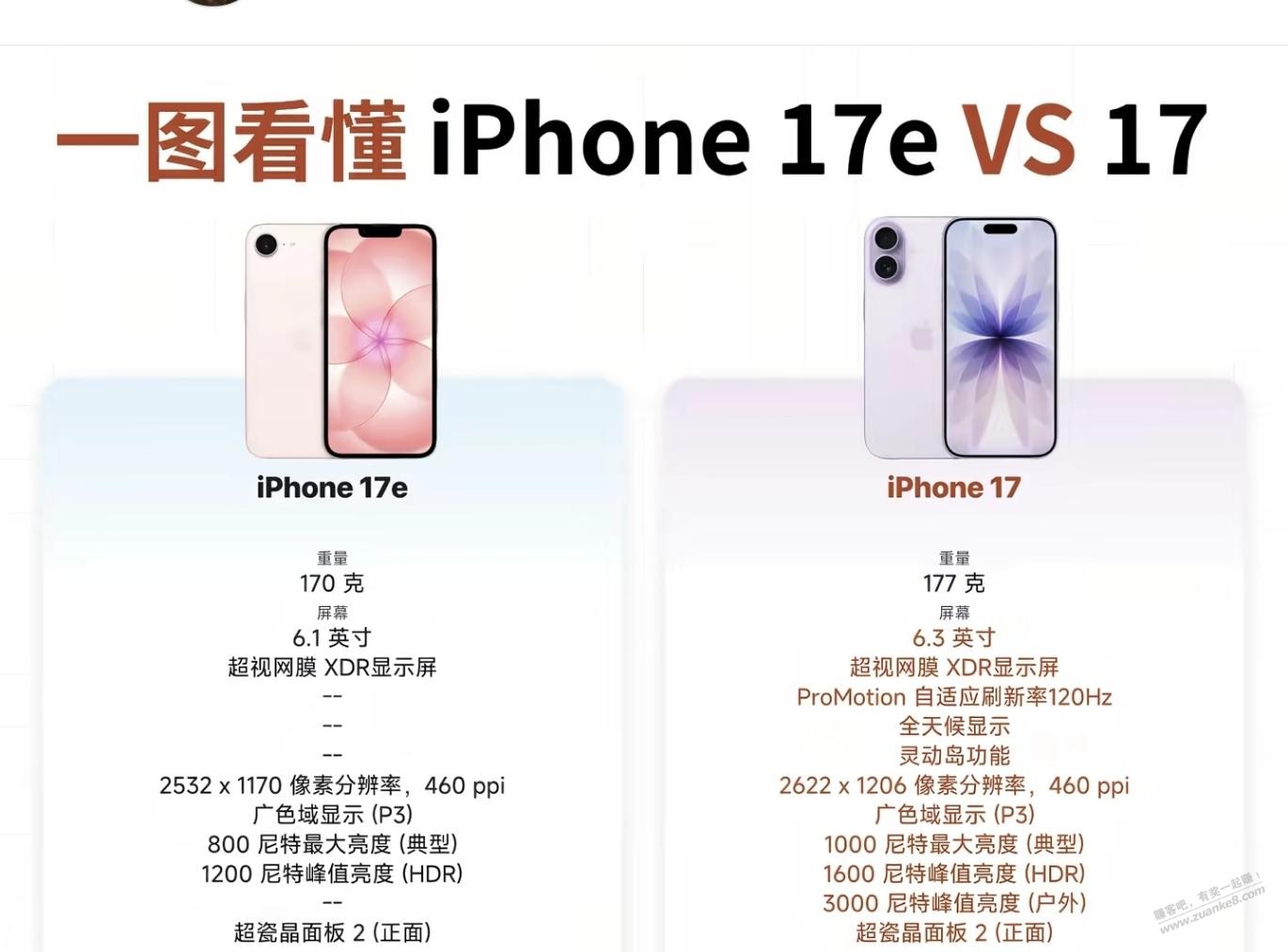 四千块的手机敢用这么差的屏幕只有iPhone