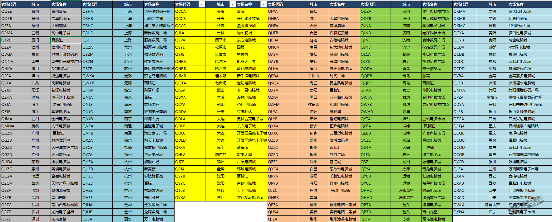扫码抽奖，每月一次