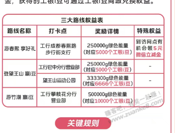 工行打卡继续，参考这个拿满成都20多润