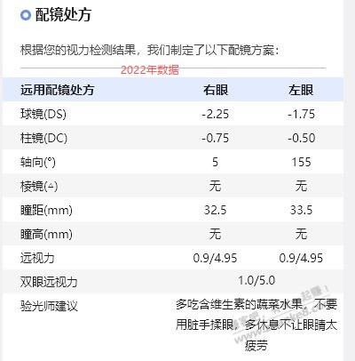 配镜度数有谁懂得吗？