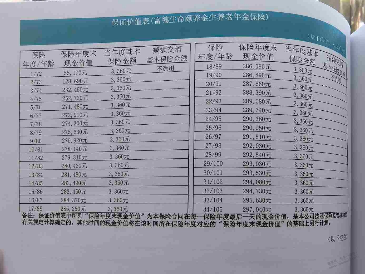 有没人会看保险现金价值表的，帮我看看
