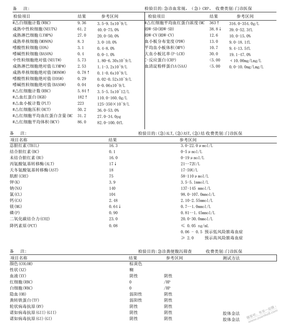 水状腹泻4天 花了558做检查 啥事木有