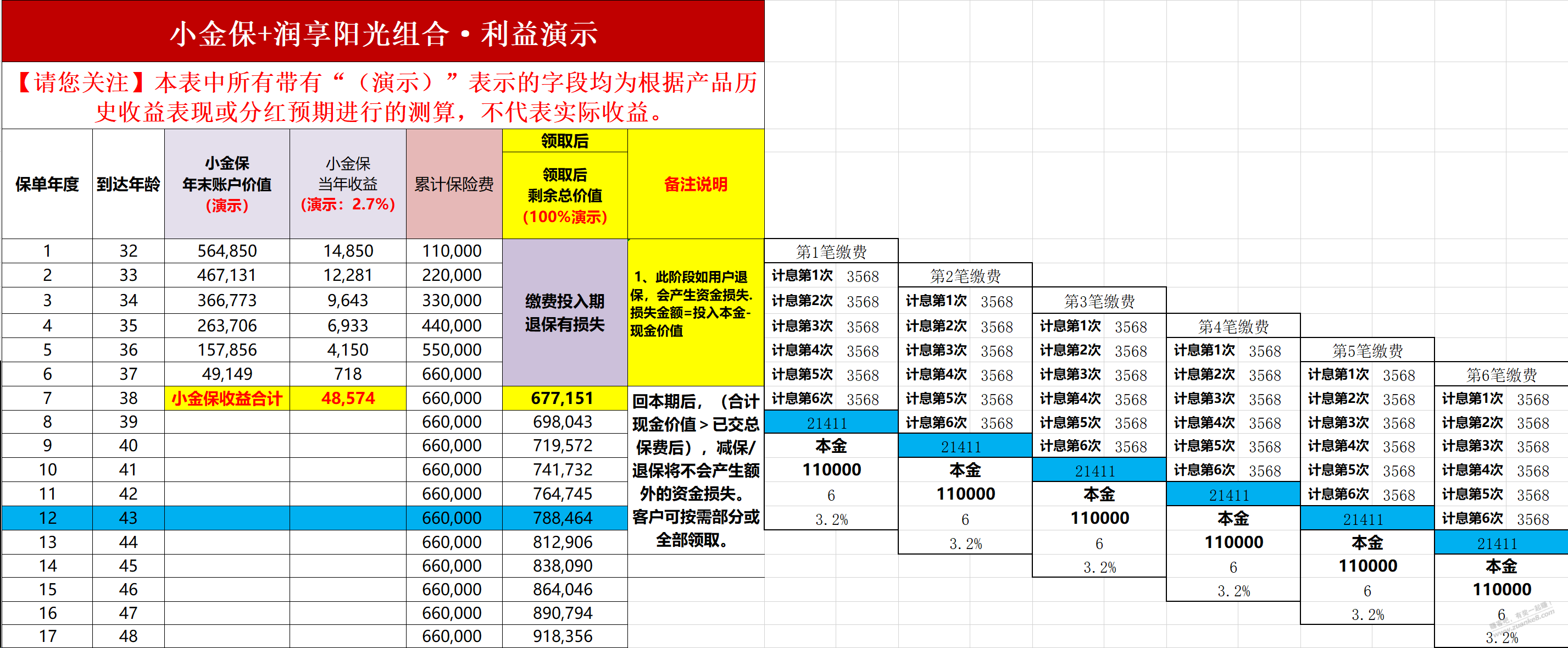 在京东有小金保长盈的千万别被忽悠换成阳光保险的润享阳光