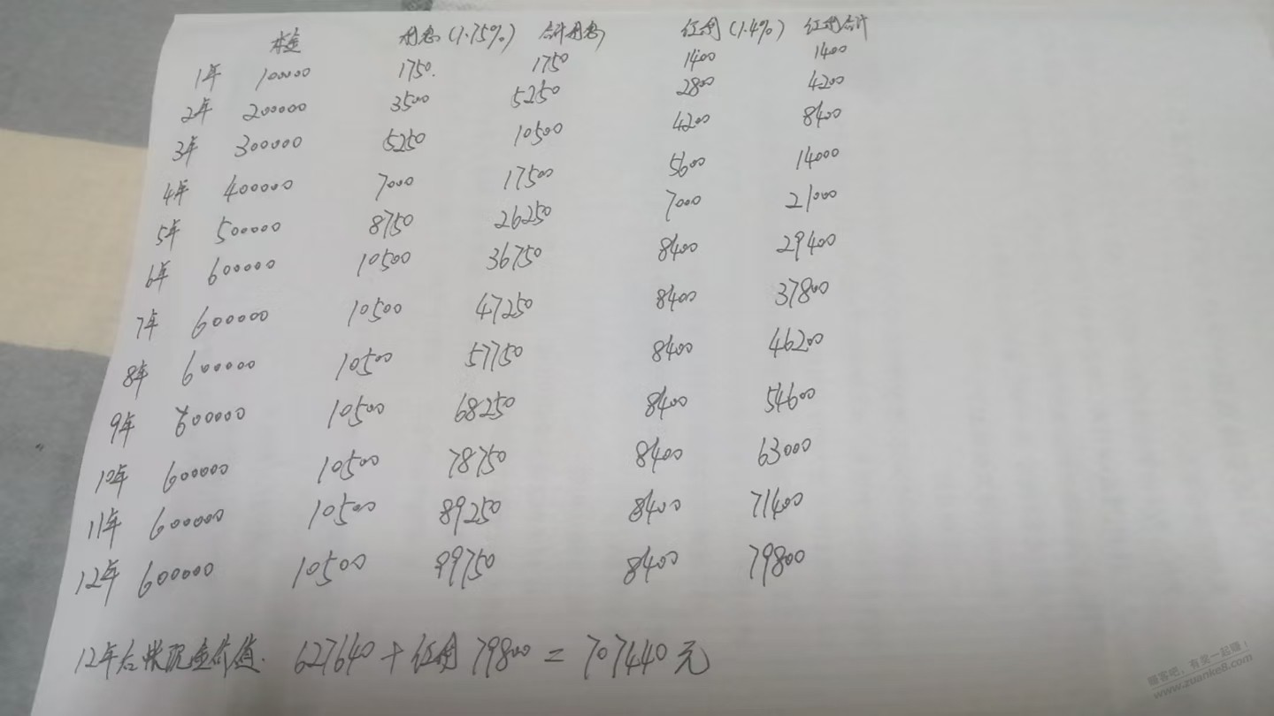 在京东有小金保长盈的千万别被忽悠换成阳光保险的润享阳光