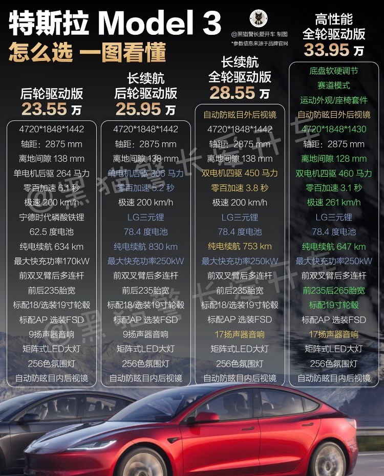 选车了