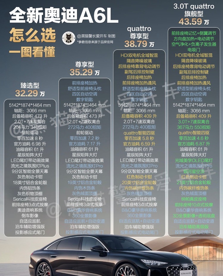 选车了