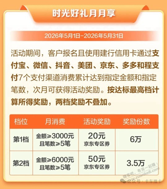 2个建行活动，速去报名！