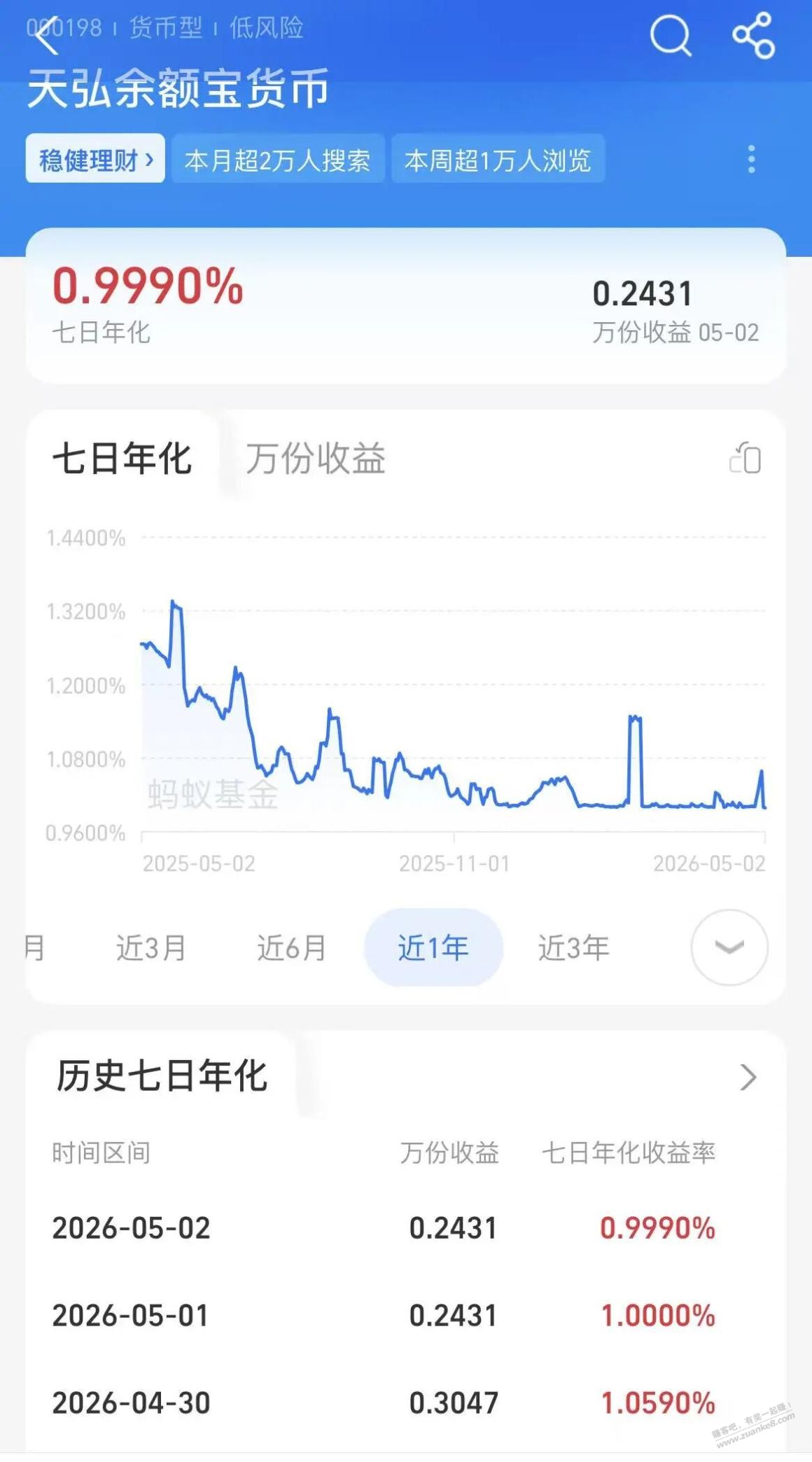 余额宝利收益都没1%了。有没更好的稳定理财？