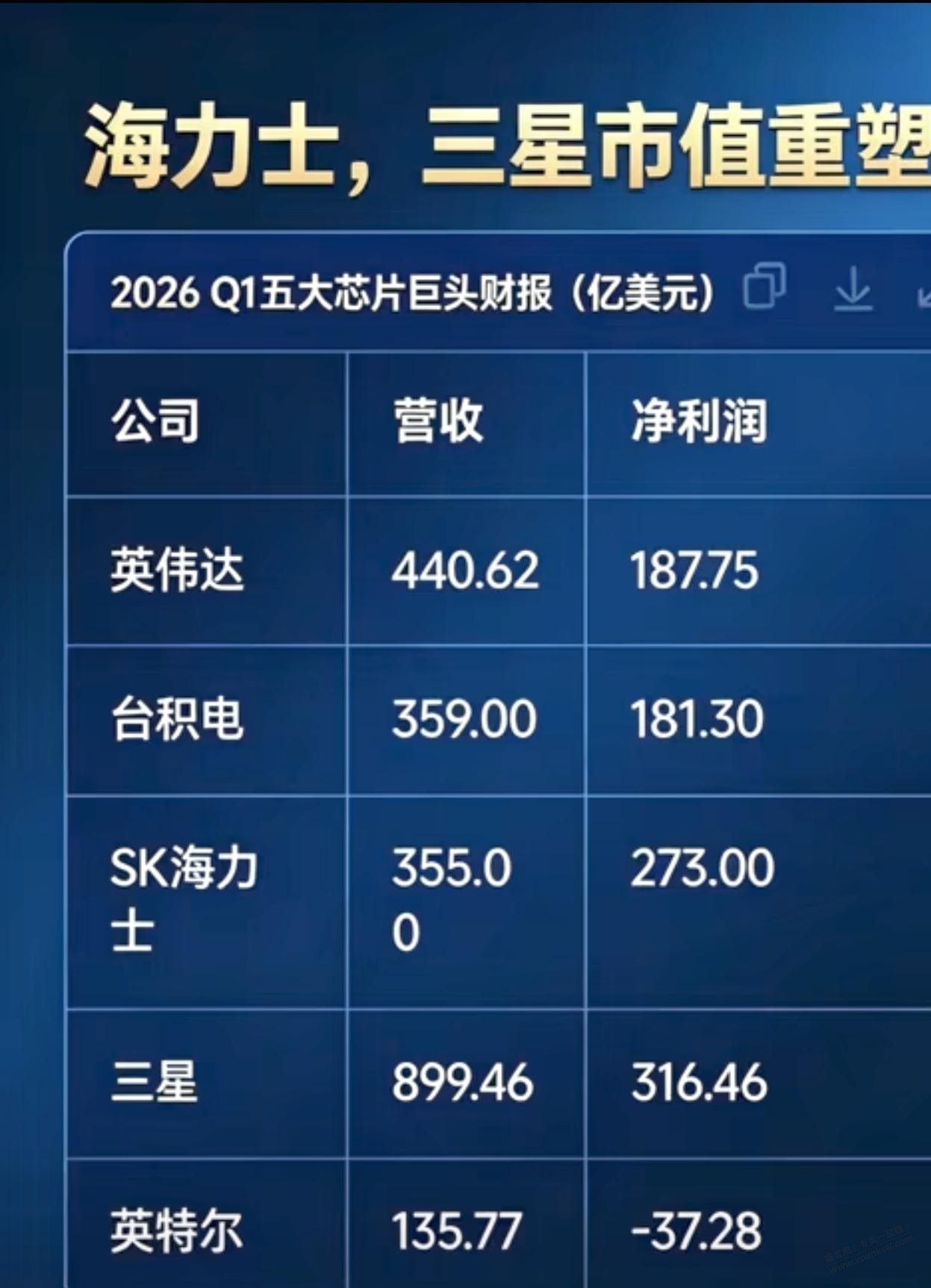 三星、海力士赚麻了