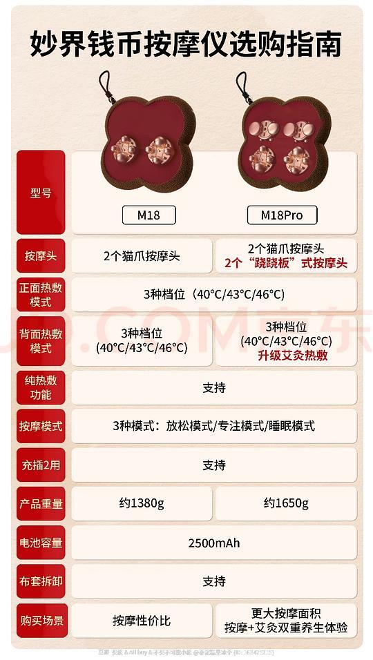 妙界M18腰部按摩仪到手177r