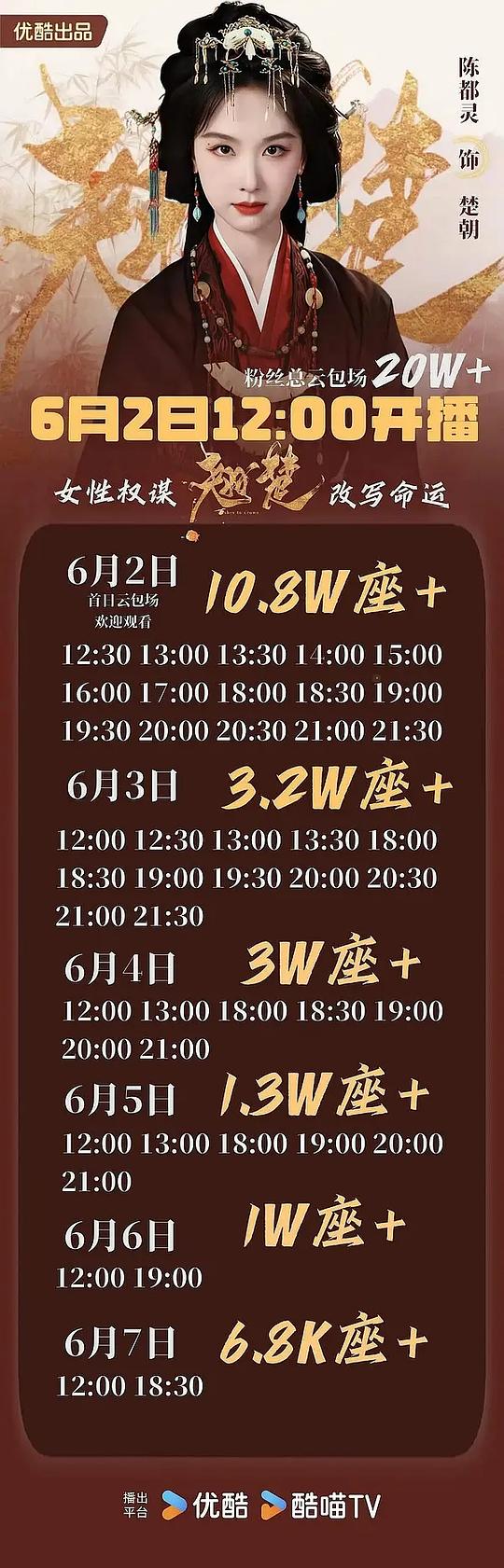 优酷云包场 仅今日12点🈶6w+座
