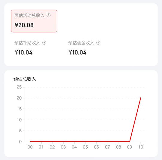 澳诺葡萄糖酸钙锌口服溶液15ml 0.79一支，赠32颗维生素D滴剂