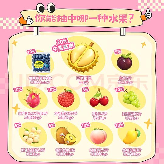 水果盲盒💰18，送快速洗车