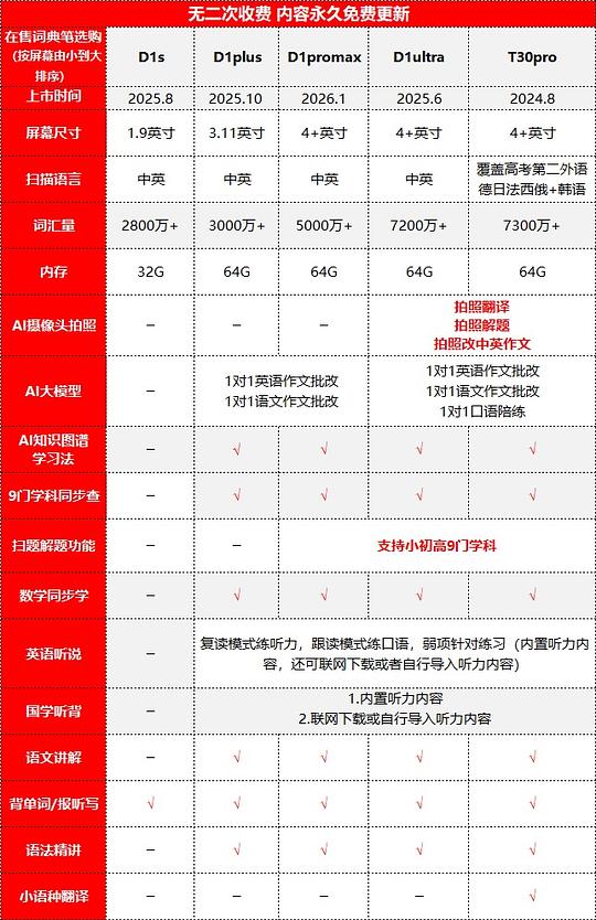 阿尔法蛋词典笔好价