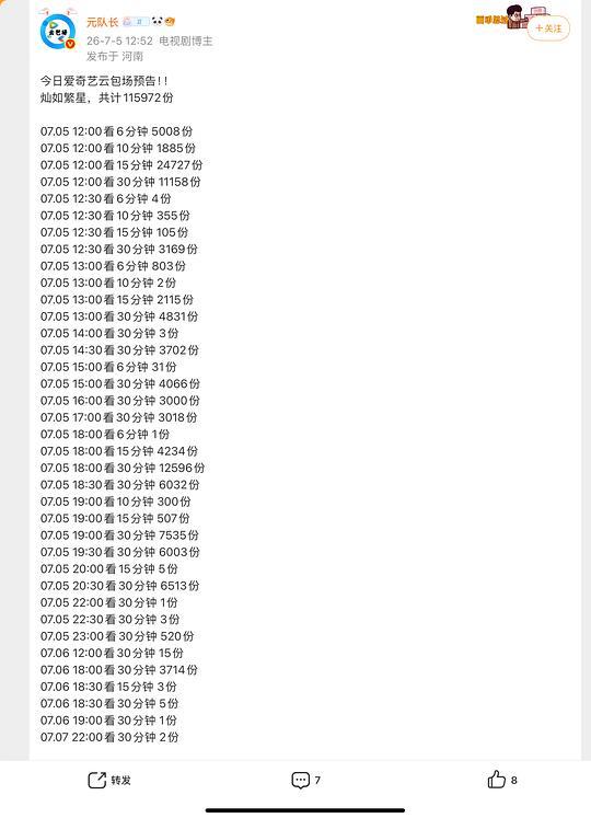 爱奇艺云包场今日大量