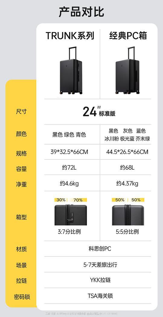 地平线8号行李箱24寸 323-20返利 是好价吗