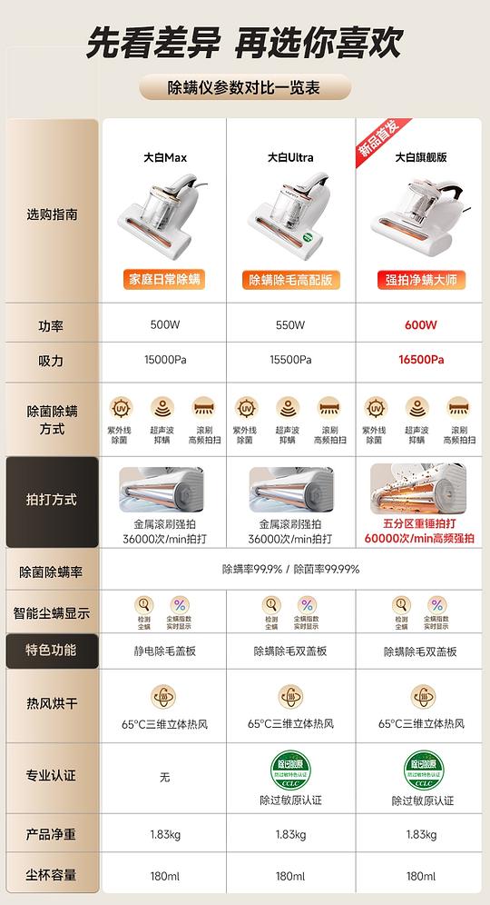 友望除螨仪大白顶配版240