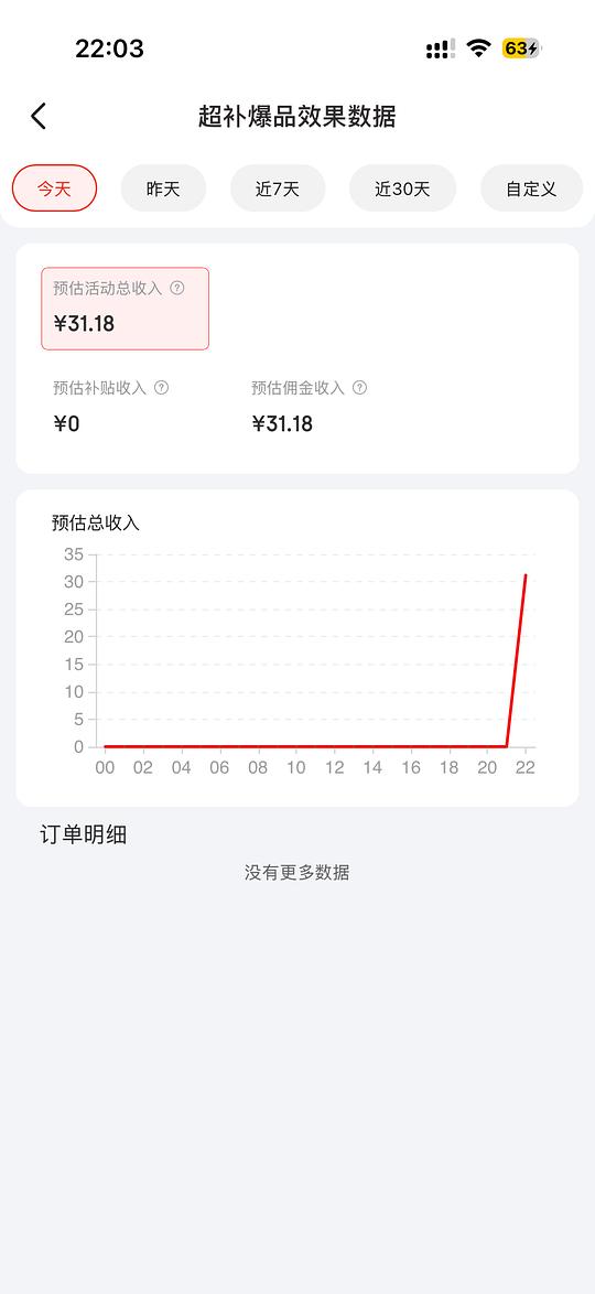 超级豪车爱肯拿7.2千克猫粮210元