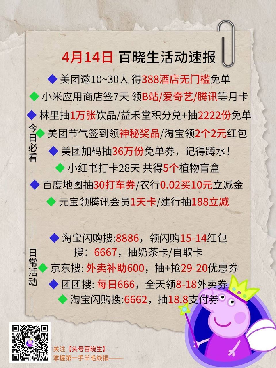 V扫⭐今日汇总先看看推文哈 --- 1️⃣美团邀10-30人得388酒店券 2️⃣xhs签28天 得...