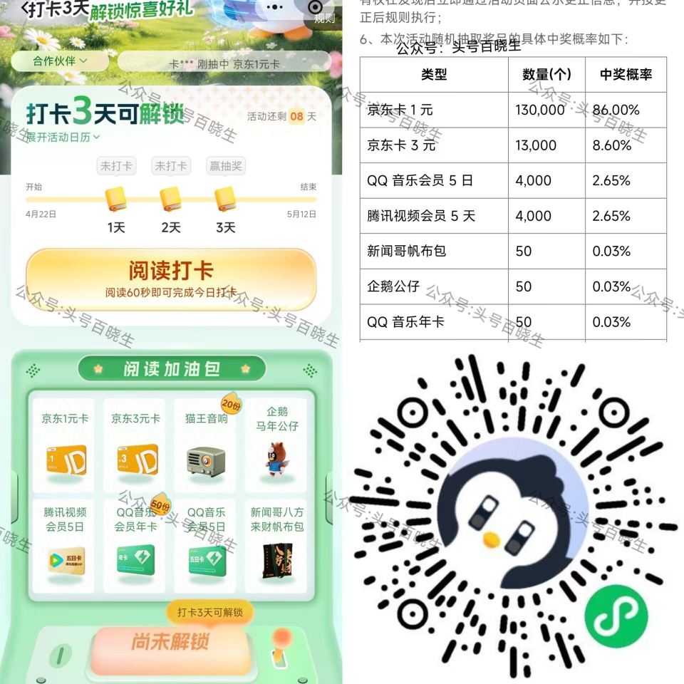 有反馈 签满3天可抽 V打开 腾讯阅读 12截 打咔满3天 可抽13w份京东1E咔 1w3份3E咔和...