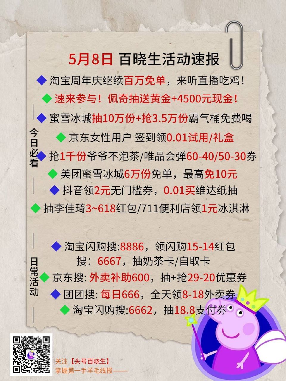 V扫⭐今日汇总先看看推文哈 --- 1️⃣蜜雪抽10w+抢3.5w份霸王桶 2️⃣淘宝百万兔箪继续！...