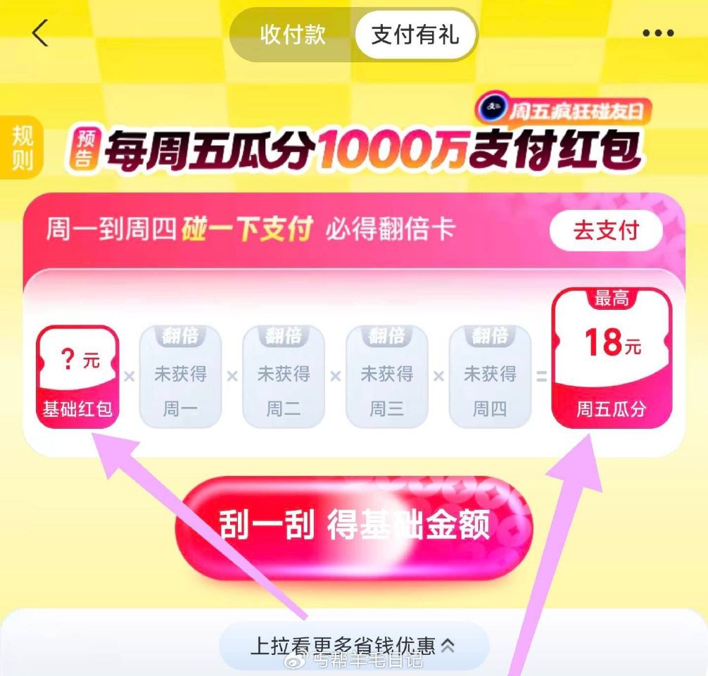 碰一碰🧧 支咐宝搜【疯狂碰友节】 顶部下拉2楼 1️⃣抽，虹包🧧 2️⃣周五呱纷至高18🧧 ...