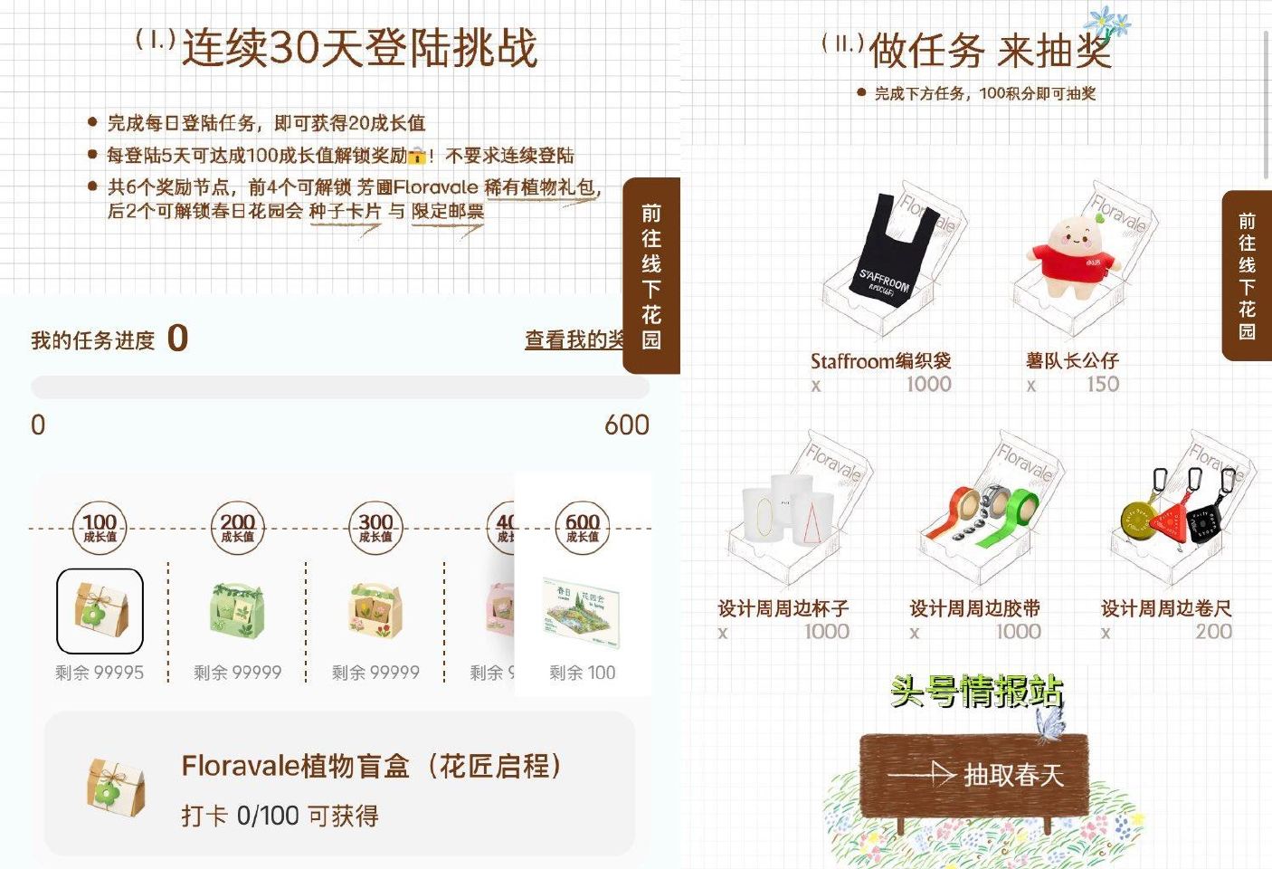 小红薯搜：春日花园会 05.11截 每天打咔 可得20成长值 坚持打咔 可领植物盲he 下拉做任wu...