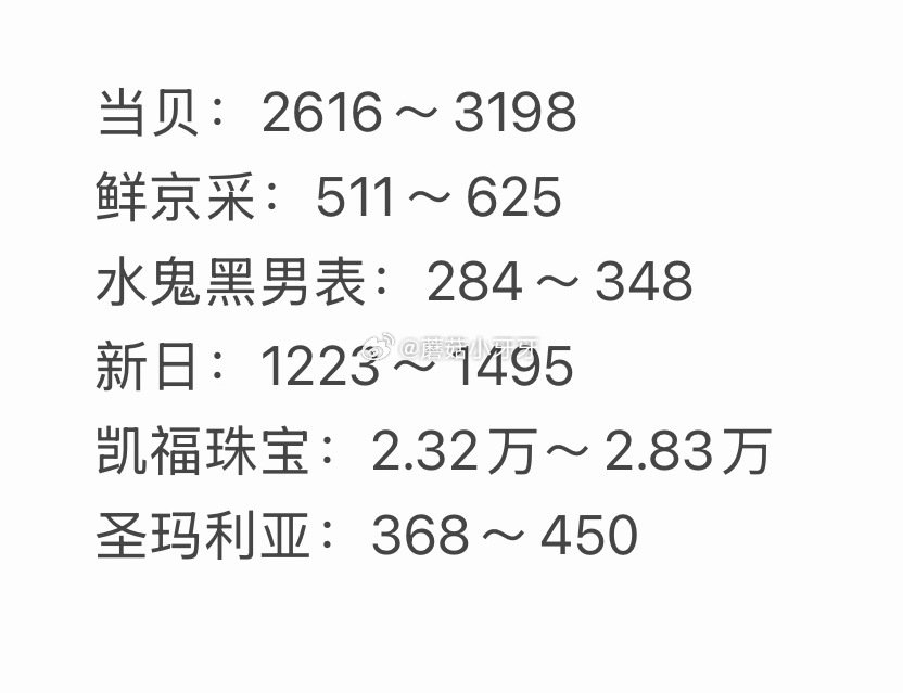 🐶东 拍卖猜价格得京豆 连续猜额外加送，积少成多 4月18日，需如图选择【获拍价区间】...