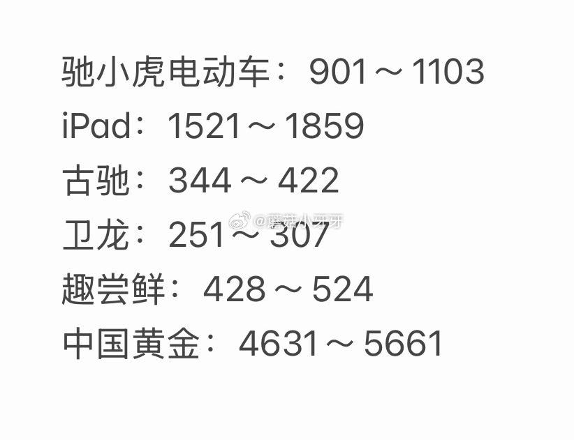 🐶东 拍卖猜价格得京豆 连续猜额外加送，积少成多 4月20日，需如图选择【获拍价区间】...