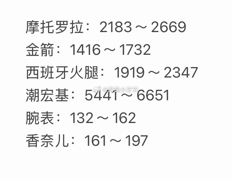 🐶东 拍卖猜价格得京豆 连续猜额外加送，积少成多 4月21日，需如图选择【获拍价区间】...