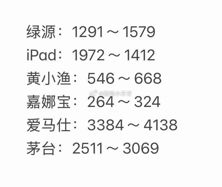 🐶东 拍卖猜价格得京豆 连续猜额外加送，积少成多 4月28日，需如图选择【获拍价区间】...