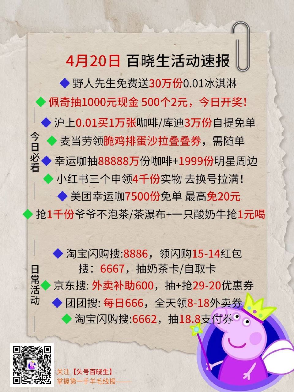 ⭐今日汇总先看看推文哈 --- 1️⃣野人先生送30w份0.01冰淇淋 2️⃣1w沪上0.01咖啡/...