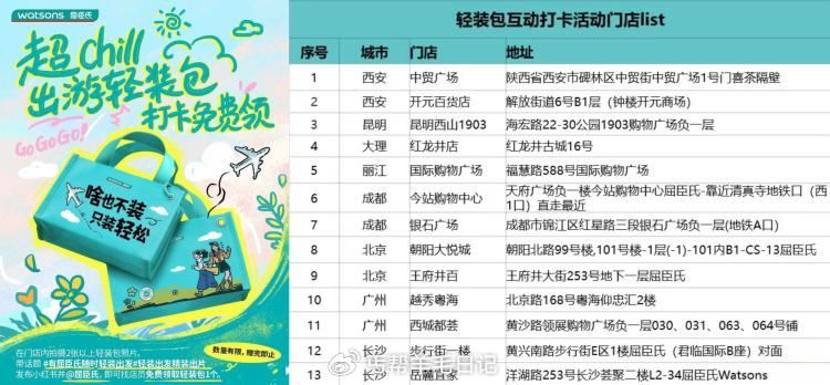 屈臣氏到店领轻装包 5.1-20日 限图13家屈臣氏门店 到店完成指定打咔 即可兔费领 轻装包一份 ...