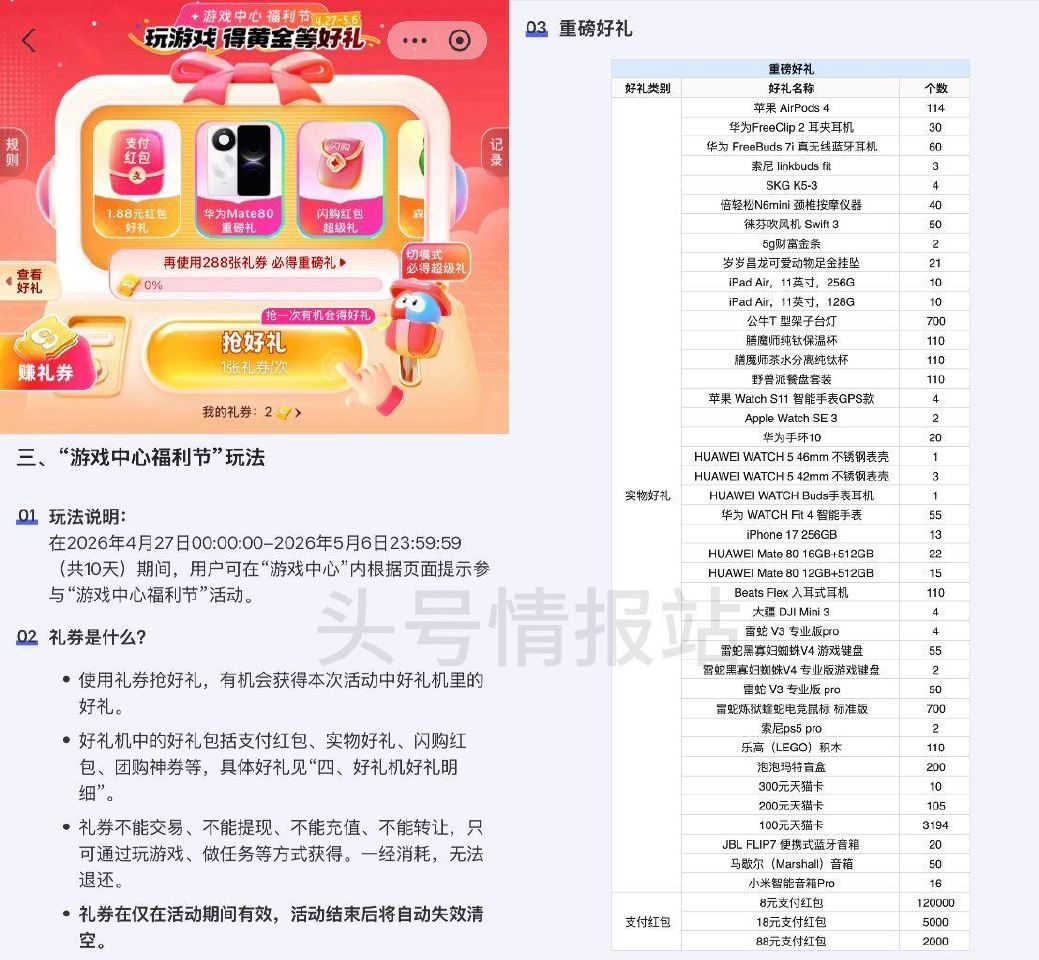 zfb搜：游戏中心  05.06截 玩小游xi可得礼券 试试抽虹包/实wu/团购卷等 有三个模式：1...