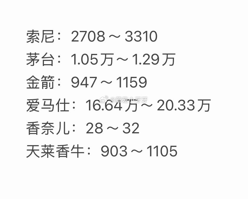 🐶东 拍卖猜价格得京豆 连续猜额外加送，积少成多 4月11日，需如图选择【获拍价区间】...