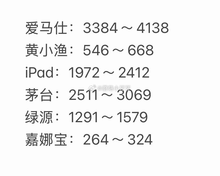 🐶东 拍卖猜价格得京豆 连续猜额外加送，积少成多 4月12日，需如图选择【获拍价区间】...