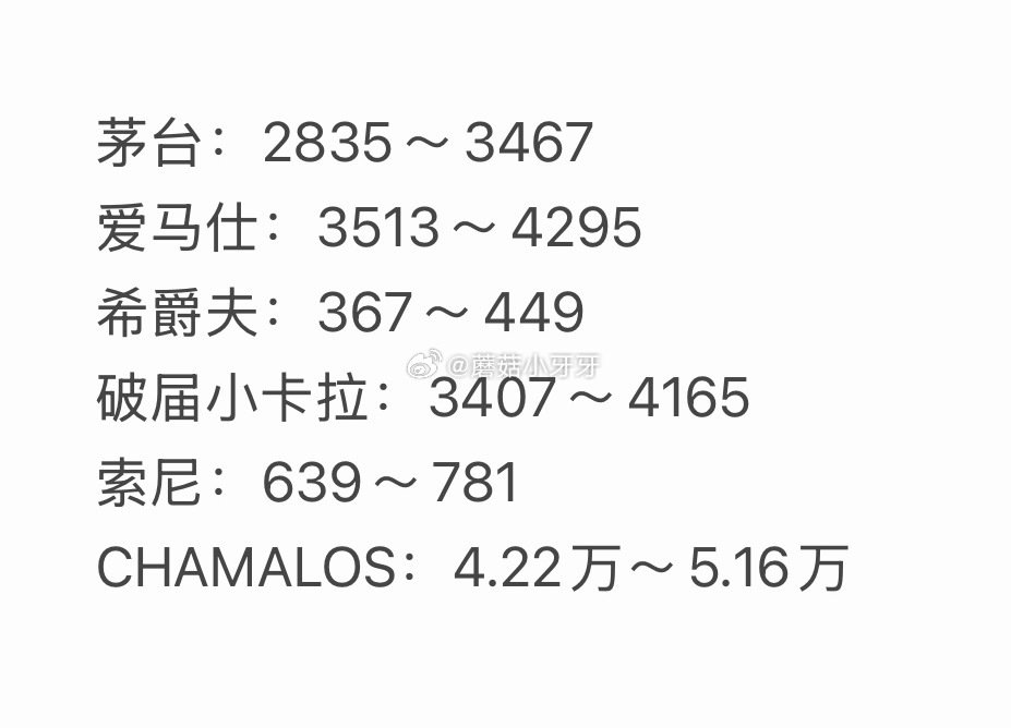 🐶东 拍卖猜价格得京豆 连续猜额外加送，积少成多 4月13日，需如图选择【获拍价区间】...