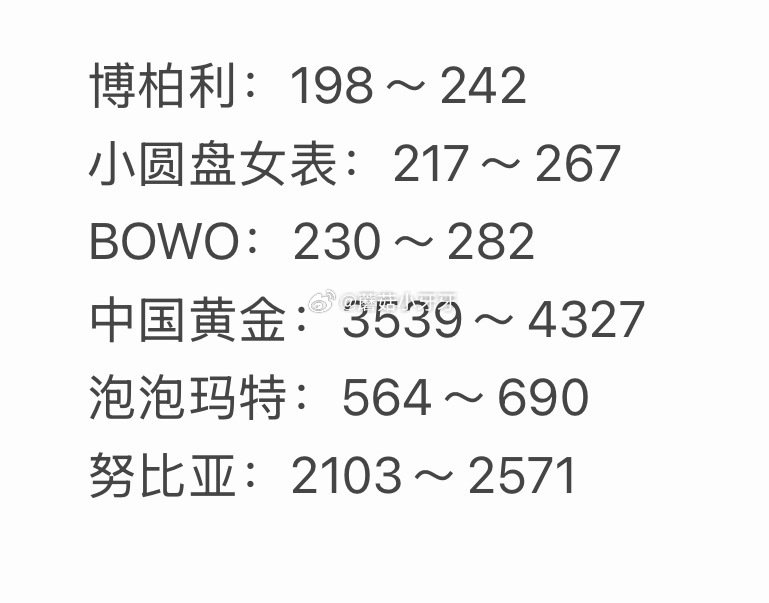 🐶东 拍卖猜价格得京豆 连续猜额外加送，积少成多 4月22日，需如图选择【获拍价区间】...
