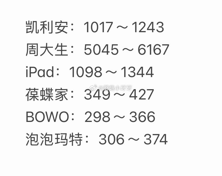 🐶东 拍卖猜价格得京豆 连续猜额外加送，积少成多 4月27日，需如图选择【获拍价区间】...