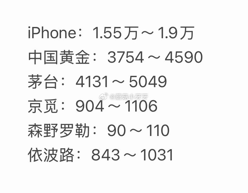 🐶东 拍卖猜价格得京豆 连续猜额外加送，积少成多 4月30日，需如图选择【获拍价区间】...