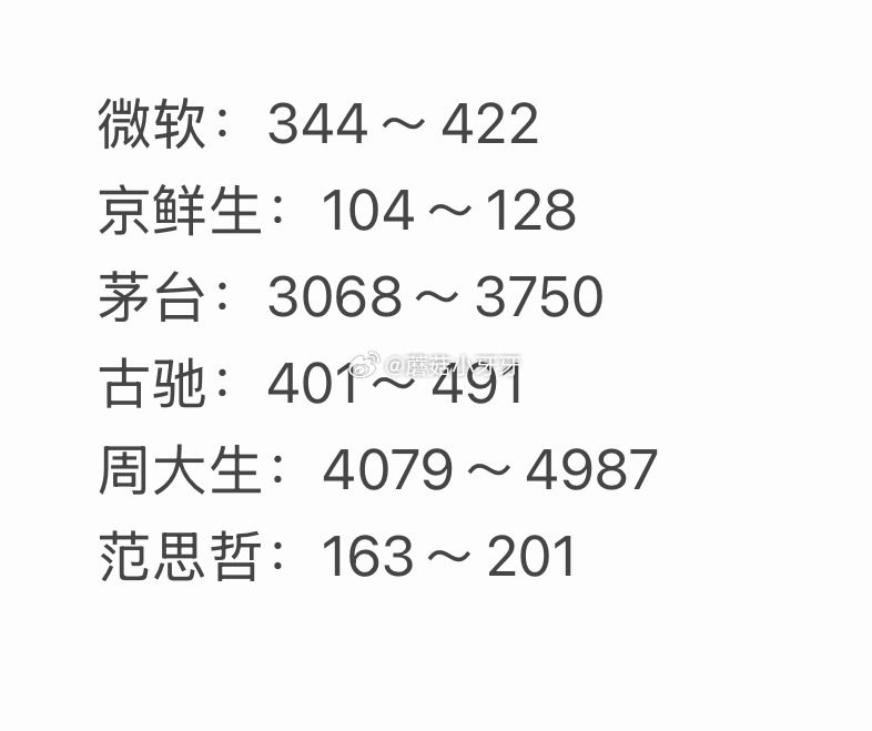 🐶东 拍卖猜价格得京豆 连续猜额外加送，积少成多 5月7日，需如图选择【获拍价区间】...