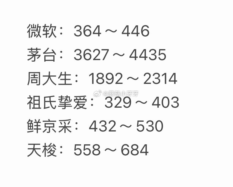 🐶东 拍卖猜价格得京豆 连续猜额外加送，积少成多 5月8日，需如图选择【获拍价区间】...