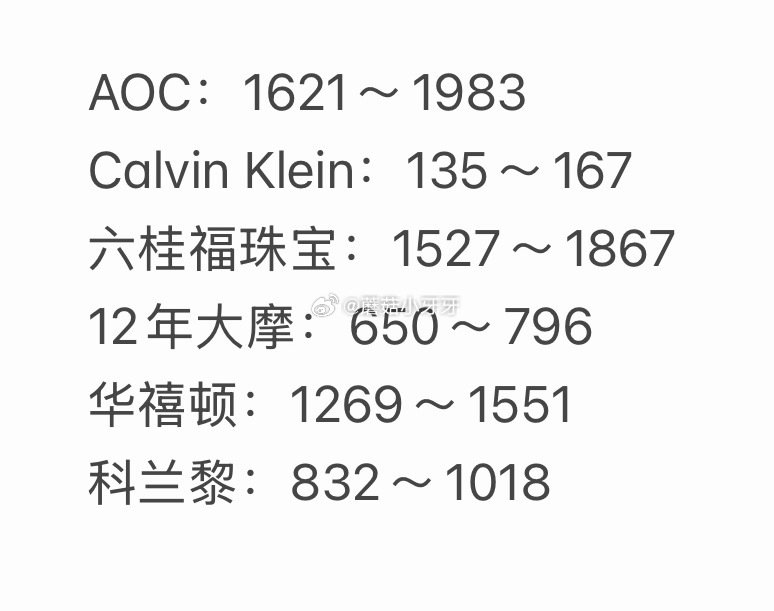 🐶东 拍卖猜价格得京豆 连续猜额外加送，积少成多 5月12日，需如图选择【获拍价区间】...