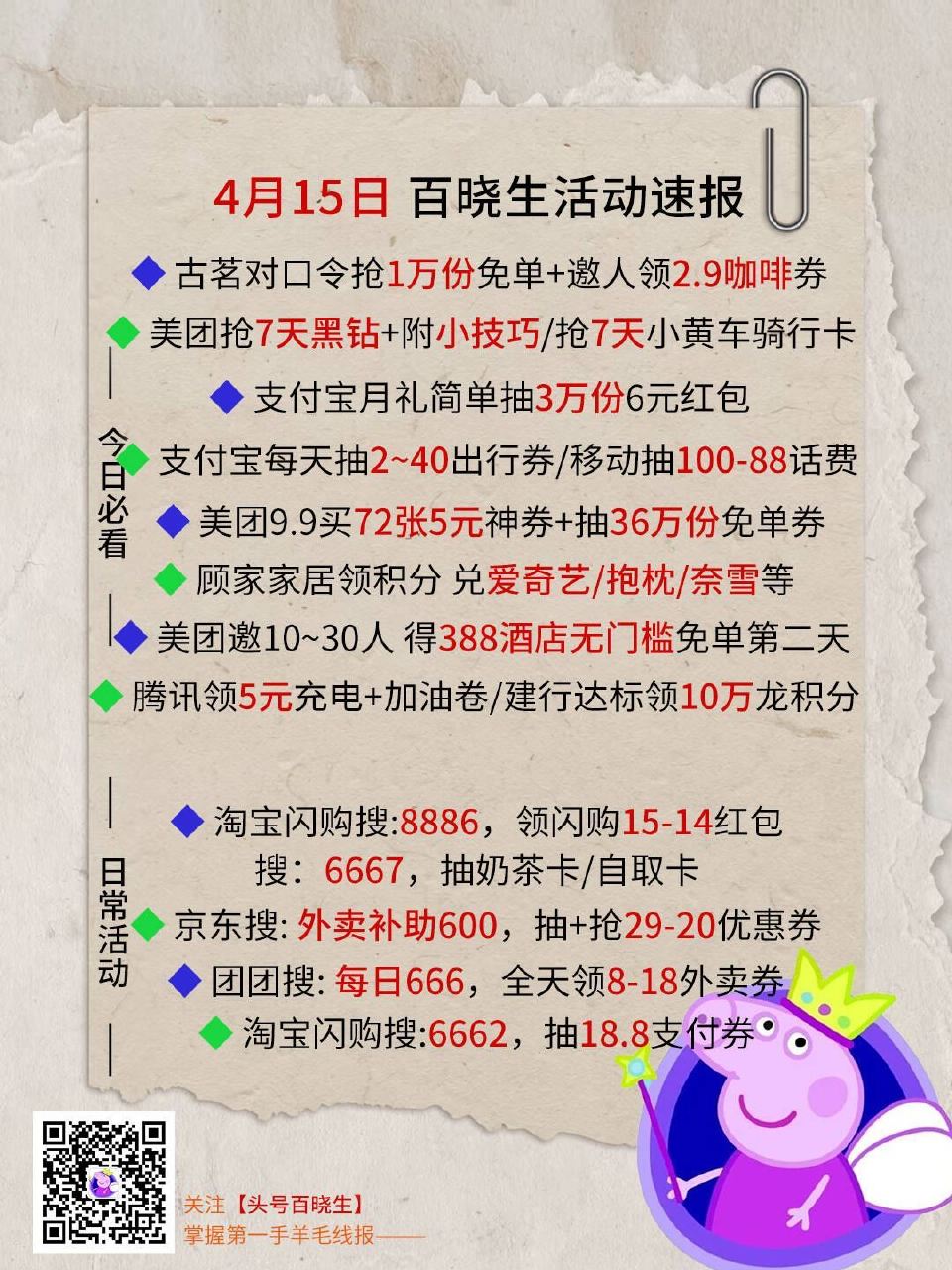 V扫⭐今日汇总先看看推文哈 --- 1️⃣古茗抢1w兔箪+邀人领2.9咖啡 2️⃣美团抢7天黑钻+附...
