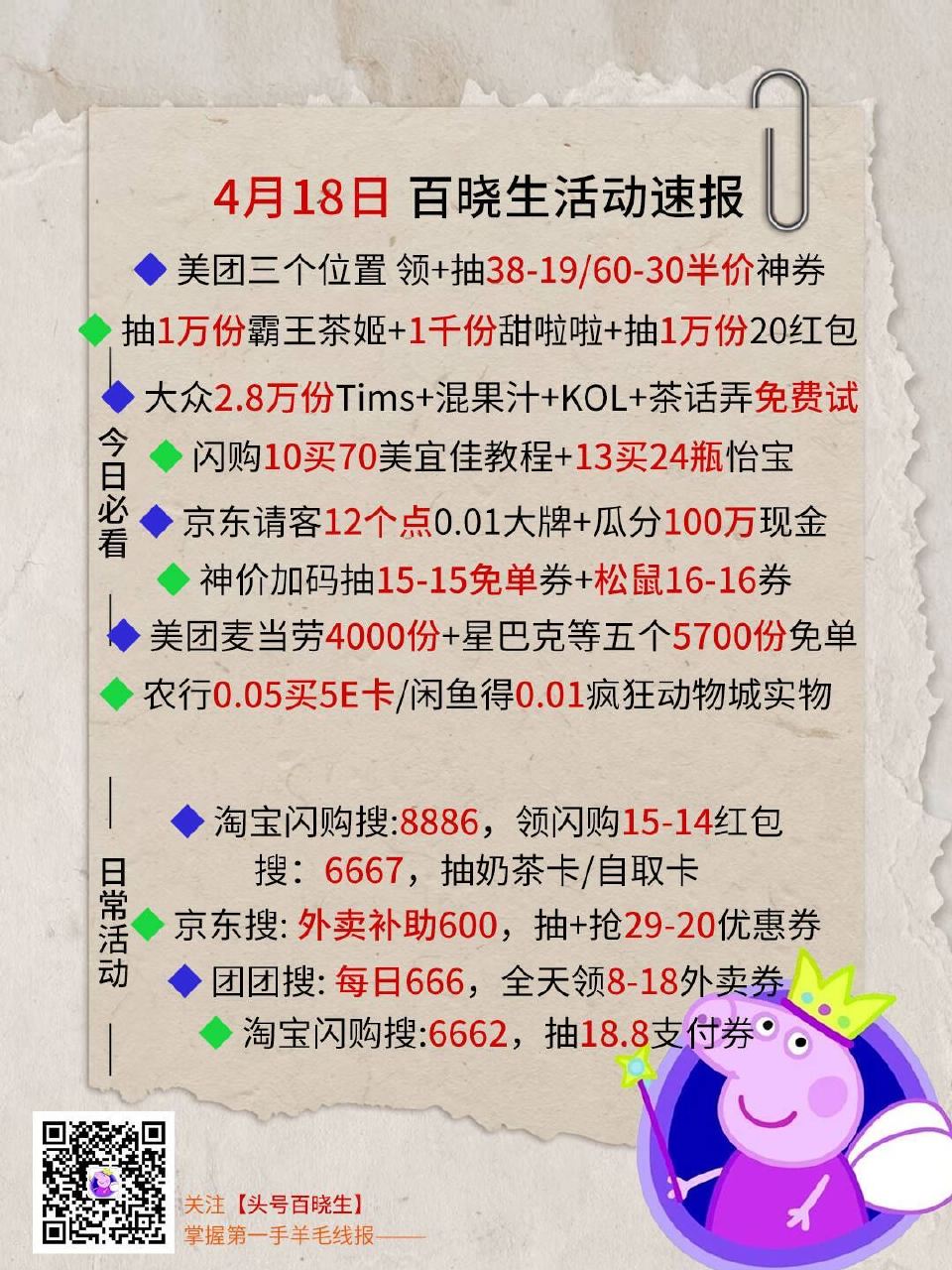 V扫⭐今日汇总先看看推文哈 --- 1️⃣美团三个抽60-30外卖半价蜷 2️⃣抽1w份霸王茶姬+1...