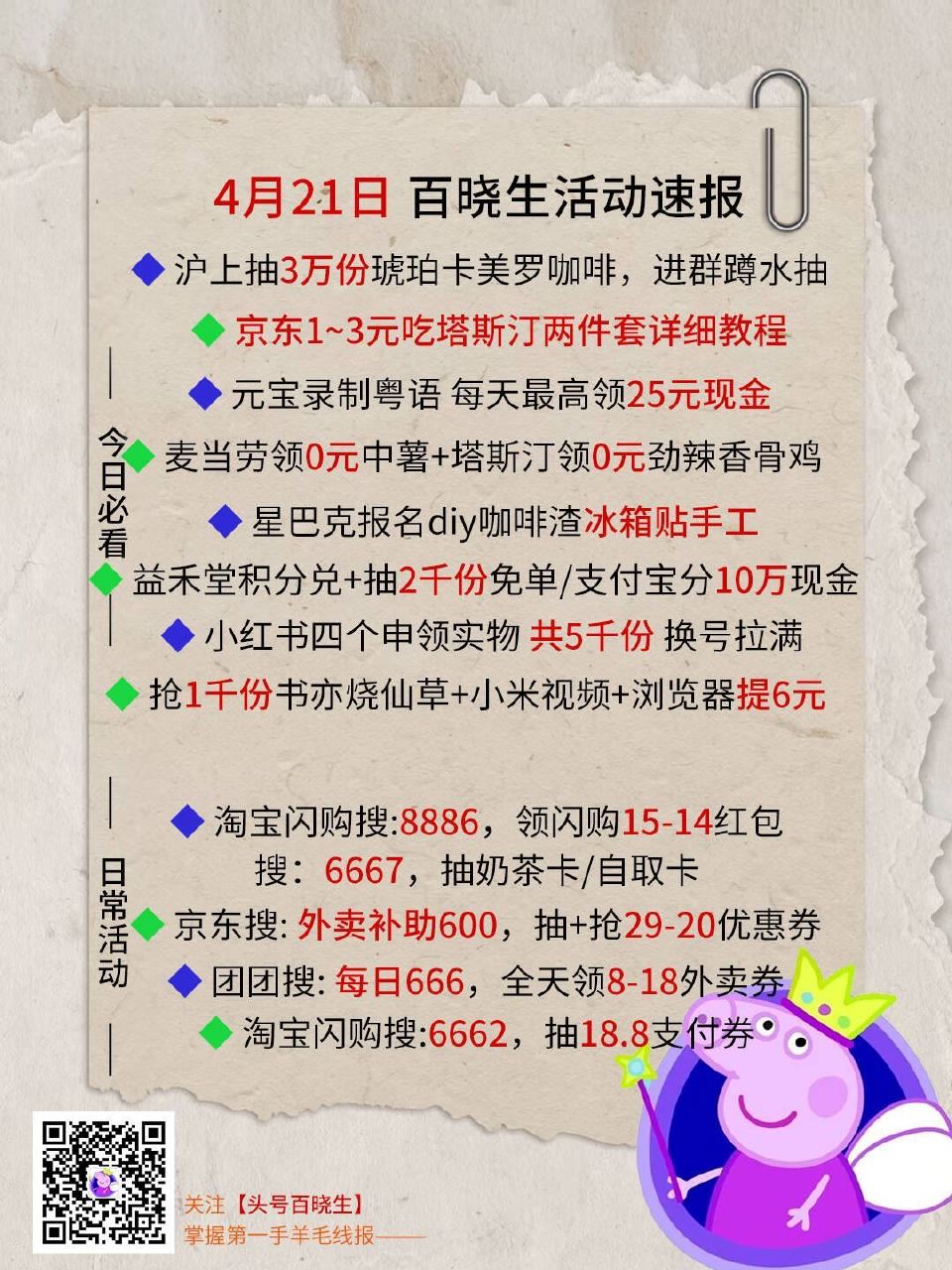 V扫 ⭐今日汇总先看看推文哈 --- 1️⃣沪上抽3w份0.01咖啡 蹲水抽 2️⃣京东1～3吃塔斯...