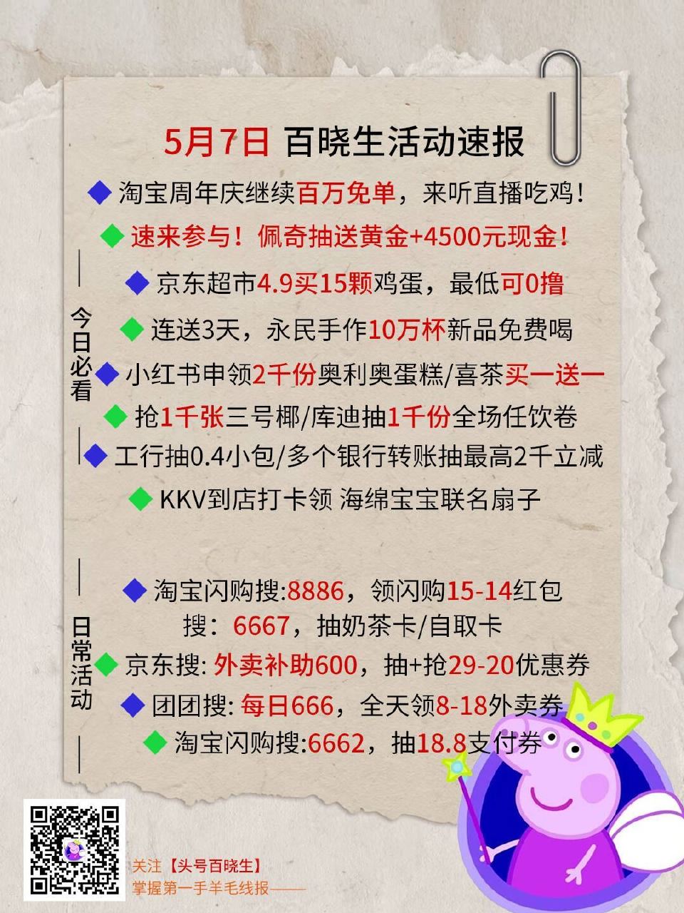 V扫⭐今日汇总先看看推文哈 --- 1️⃣来参与! 佩奇送黄金+4.5k现jin 2️⃣淘宝百万兔箪...