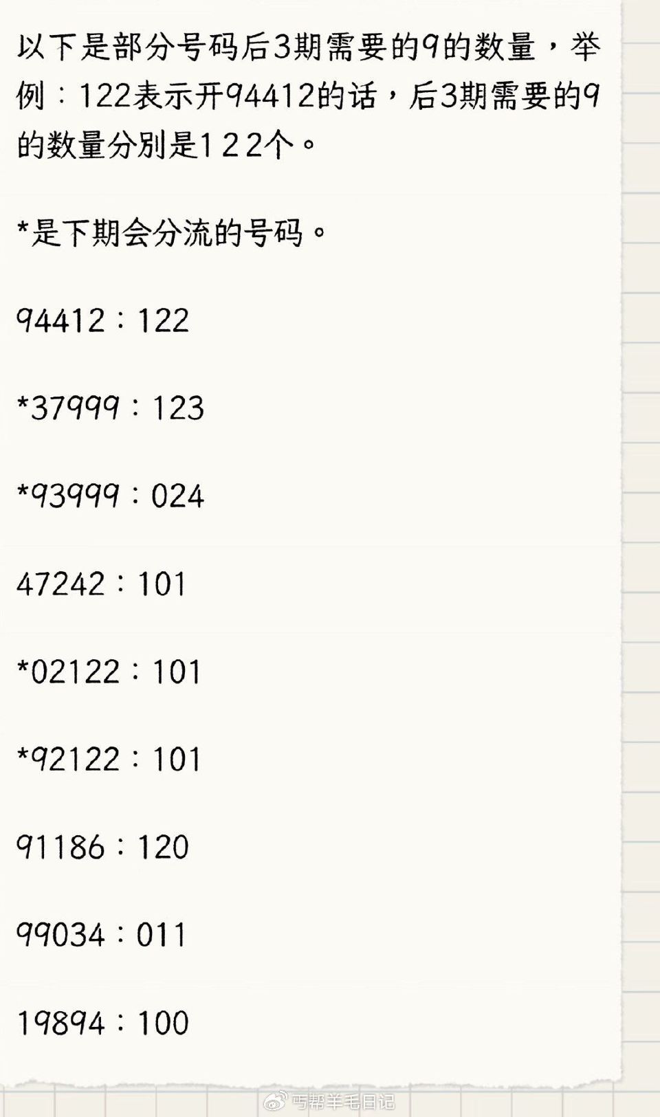 淘宝搜：淘宝密码 19点截止 21点30开 仅供参考：94412 37999 99034 19894...