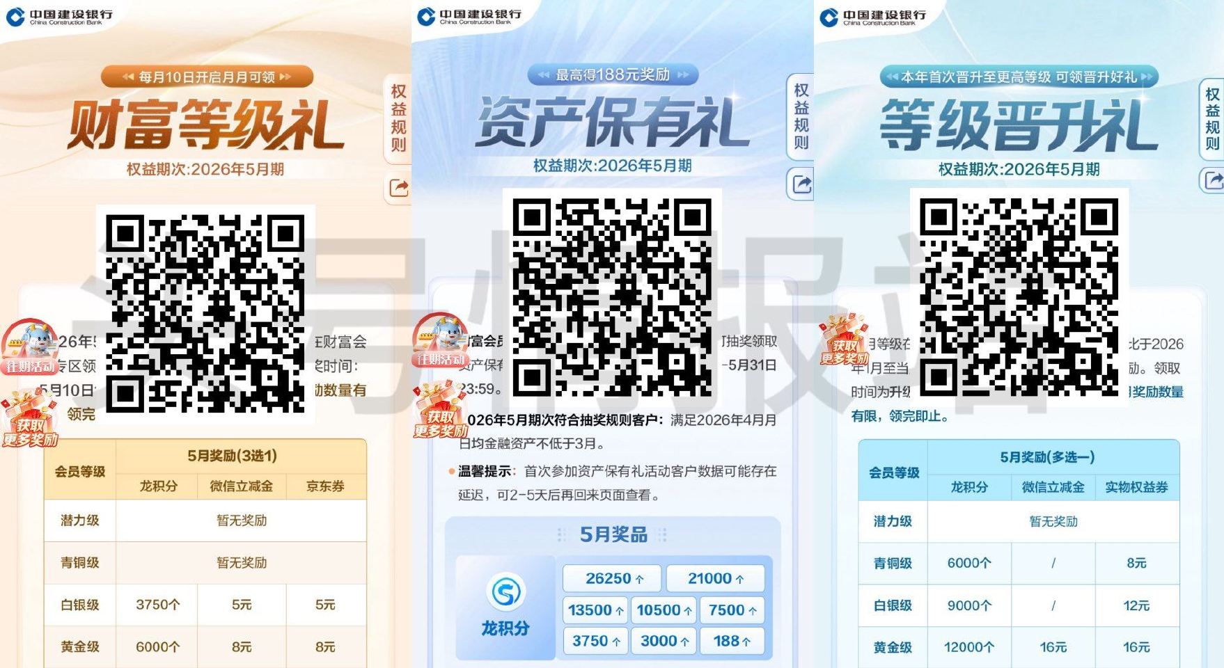 V扫｜5月建hang.符合看看 ❶等级礼 ❷保有礼 ❸晋升礼 ...