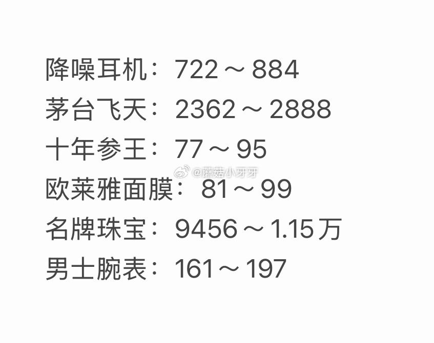 🐶东 拍卖猜价格得京豆 连续猜额外加送，积少成多 4月19日，需如图选择【获拍价区间】...